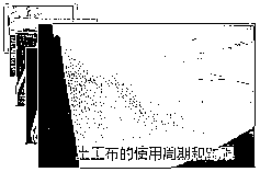 土工布的使用周期和使用期限